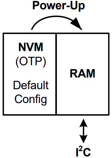 Si5351 Memory Configuration